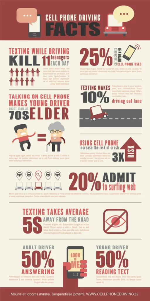 Distracted driving infographic.